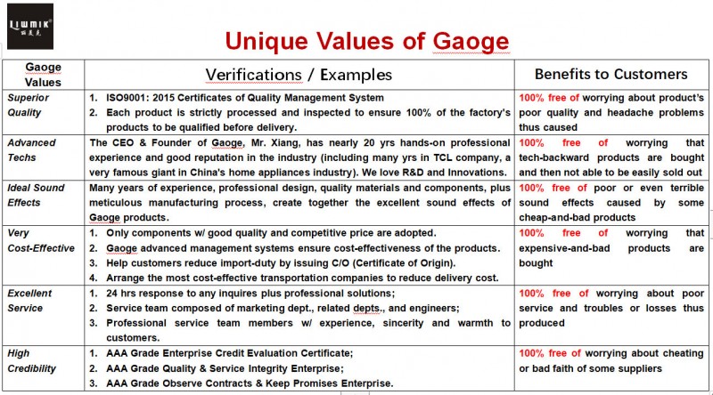 Values of Gaoge