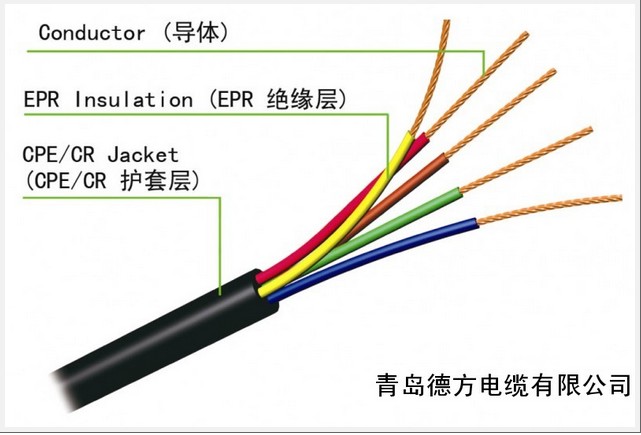 扁线-德方电缆信息