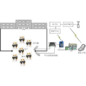 家校通（校讯通，平安校园）信息