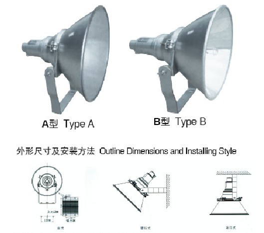厂家直销CXDJ-3型防震型超强投光灯信息