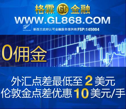 格霖金融黄金评论：消息全面提振，黄金测试高位信息