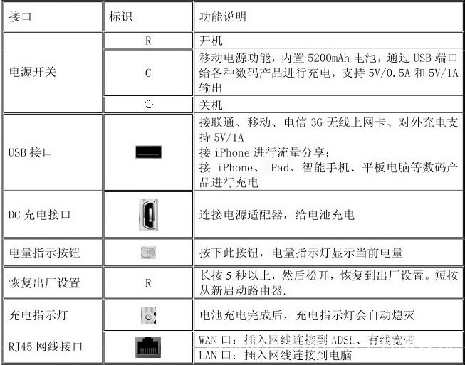 移动wifi路由器 3G无线路由器批发 wifi移动电源信息