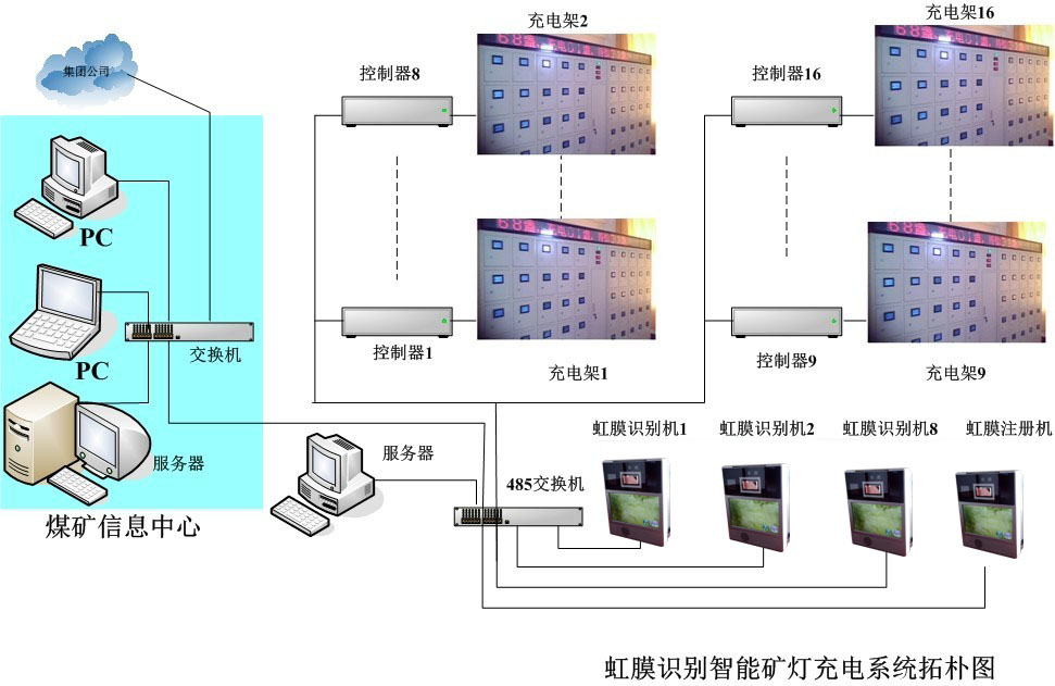 虹膜矿灯充电架管理系统信息