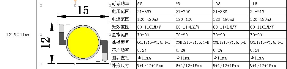 厂家直销COB 5W白光信息