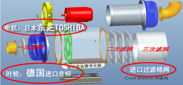 油雾净化器、油雾收集器、CRD-750R信息