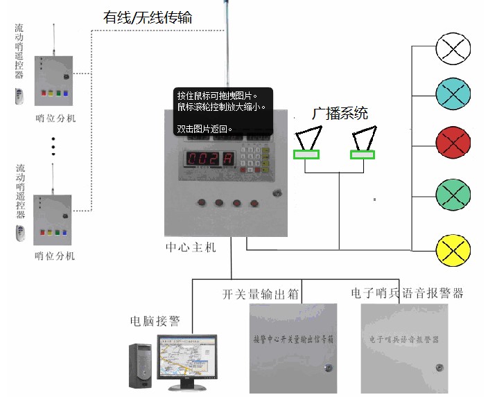 校园防灾防灾系统 校园报警器 紧急报警器信息