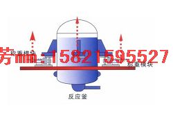 反应釜专用模块 称重系统专用模块 实用型模块信息