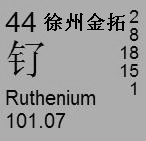 南非进口高纯99.95%贵金属钌粉信息