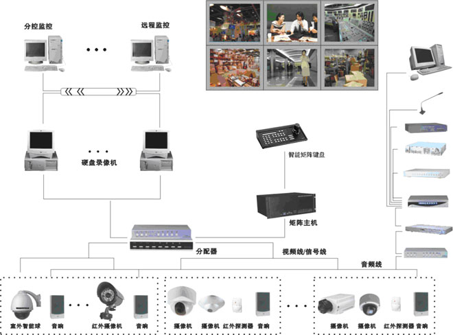 福建龙岩安防设备监控系统工程安装信息