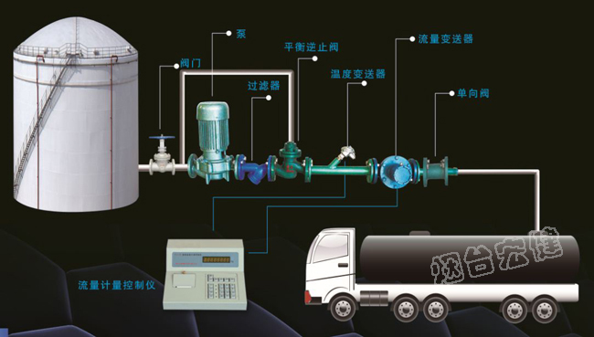 北京往槽车付油定量控制装置信息