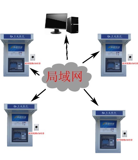 供应银行对讲 IP对讲信息