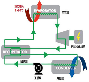 余热发电--低参数非标透平发电机组信息