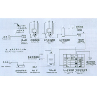 生活饮用水矿化泉水处理桶装瓶装饮用水成套设备原水处理信息