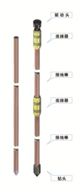 苏州接地棒 铜包钢接地棒 铜覆钢接地棒信息