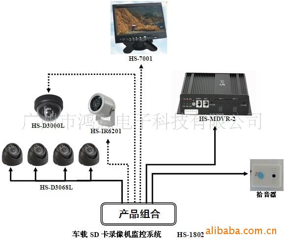 车载SD卡监控系统、车载监控、监控设备、公交监信息