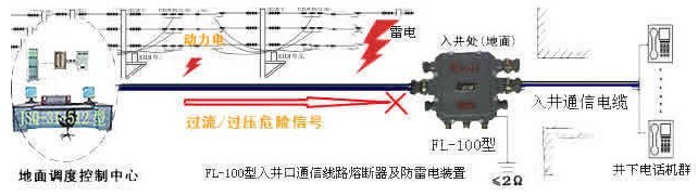 山西煤矿线路防雷器，太原煤矿线路防雷器安装信息