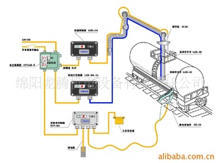 防溢防静电防抽空技术解决方案信息