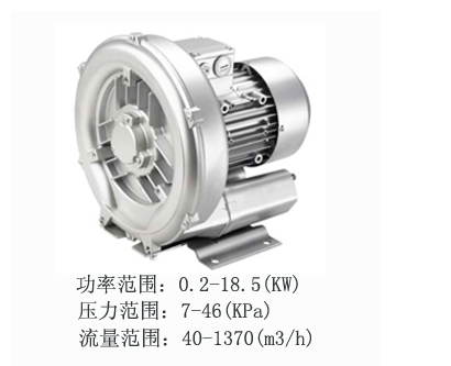 涡流风机、高压风机、高压鼓风机信息