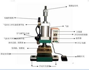 厂家直销——小型气动热压机信息