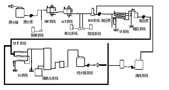 龙岩医院污水处理器信息