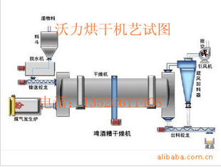 转筒烘干机牛粪烘干机鸡粪烘干机黄沙烘干机信息