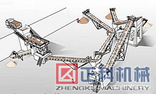 石料破碎设备,新型石料线,石子破碎设备,砂石料生产线价格信息