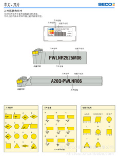 【可混批】进口瑞典山高车刀片SECO刀片批发规格齐全品质保证信息