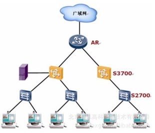 S3700-28Tp-SI华为交换机信息