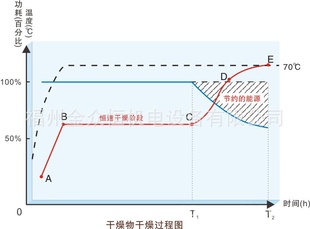 福建热泵烘干房信息