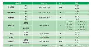 【品质保障信誉第一】优质bopp印刷复合膜易清洗、易安装信息