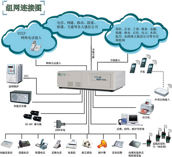 韶关程控电话交换机安装，韶关批发集团电话交换机信息