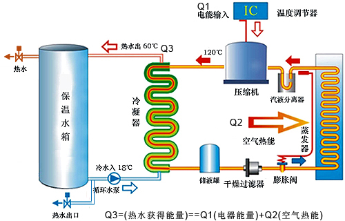 空气源热泵组成原理信息