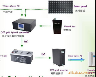 家用出口型太阳能发电机发电机系统汽油柴油发电机信息