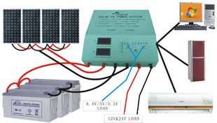FS-501太阳能发电系统，控制逆变一体机100W输出信息