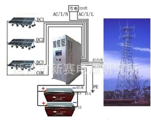 4.5KW太阳能发电机组/太阳能发电系统/太阳能发电设备可供5MW信息