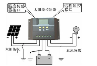 安装商业工业农业可见光发电系统太阳能光伏发电站500W700W信息