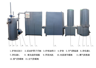 TW-50下吸式秸杆气化炉信息