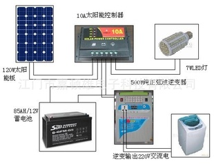 专业生产厂家直销各种规格环保节能太阳能发电机信息