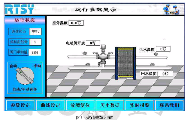 融泰盛亚换热站节能监控系统信息