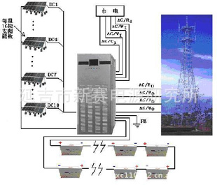 150KW太阳能发电机组/太阳能发电系统/太阳能发电设备可供至2MW信息