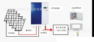 小型太阳能电站机组屋顶电站-5KW并网输出单元信息