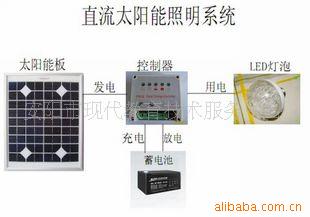 6瓦太阳能发电机信息