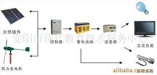 100瓦太阳能发电机/太阳能电池/家用发电机信息