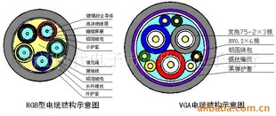 玖开线缆，综合电缆信息