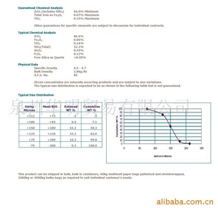 澳大利亚(西部)66%高级锆英砂信息