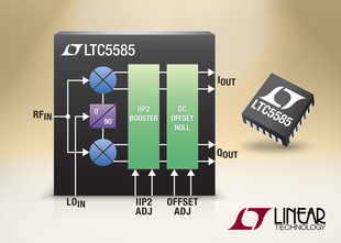 LTC5585IFU具IIP2和DC偏移控制功能的宽带IQ解调器信息